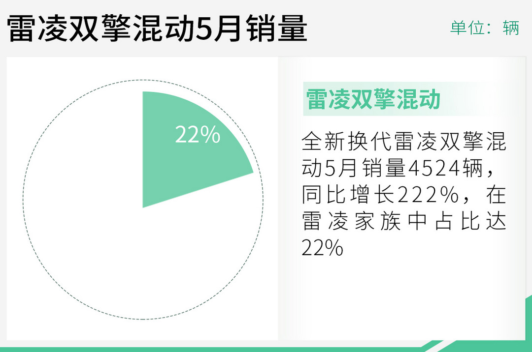 網通社汽車