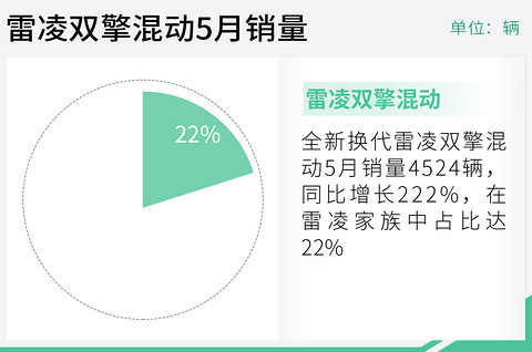 网通社汽车
