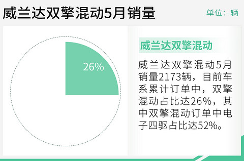网通社汽车
