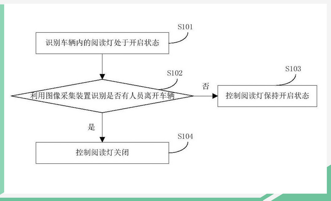 網(wǎng)通社汽車