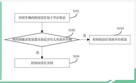 网通社汽车