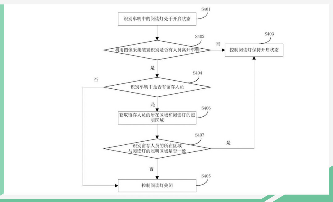 網(wǎng)通社汽車