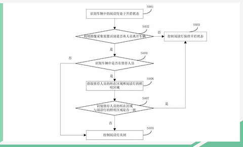 网通社汽车