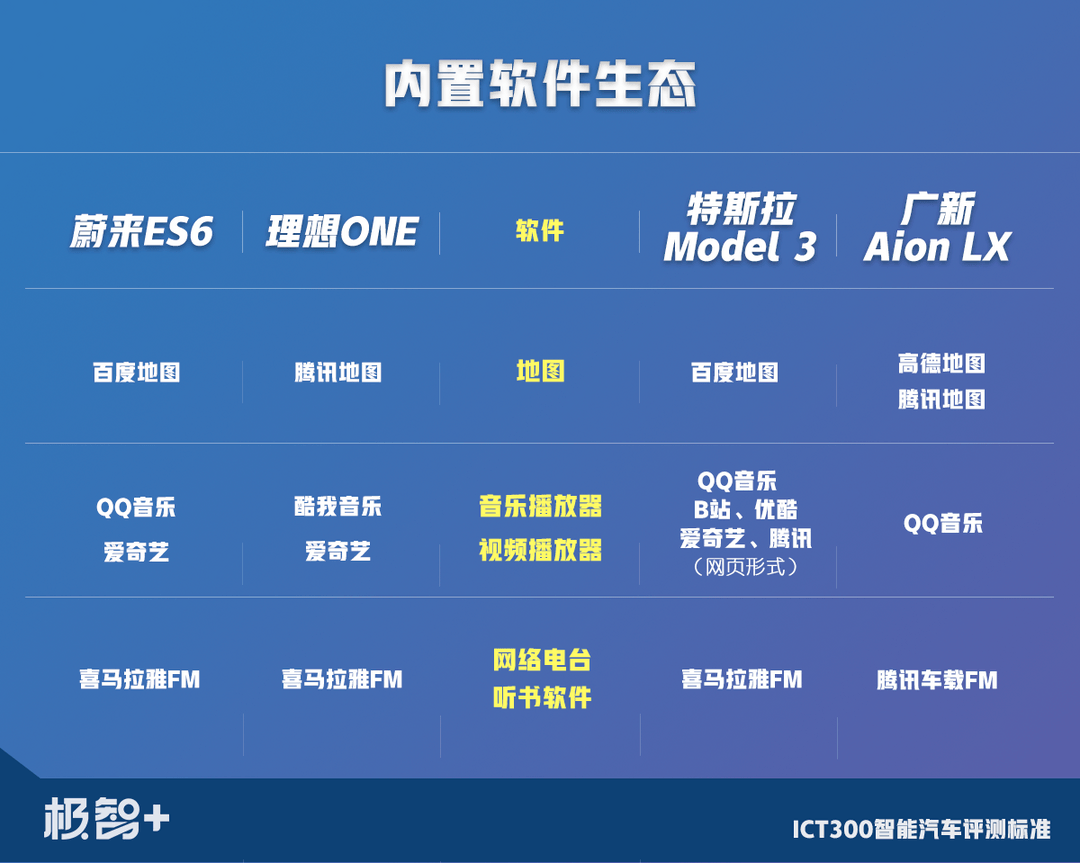 智能座舱