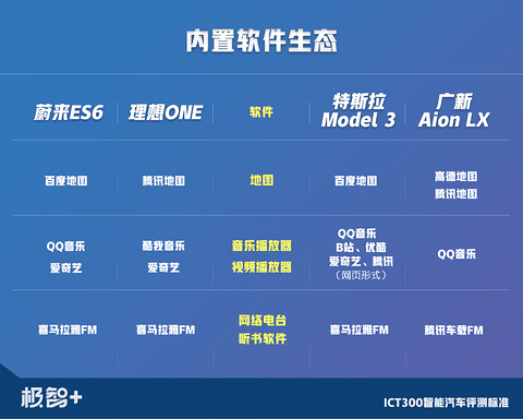 智能座舱