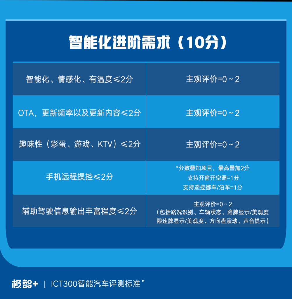 智能座舱