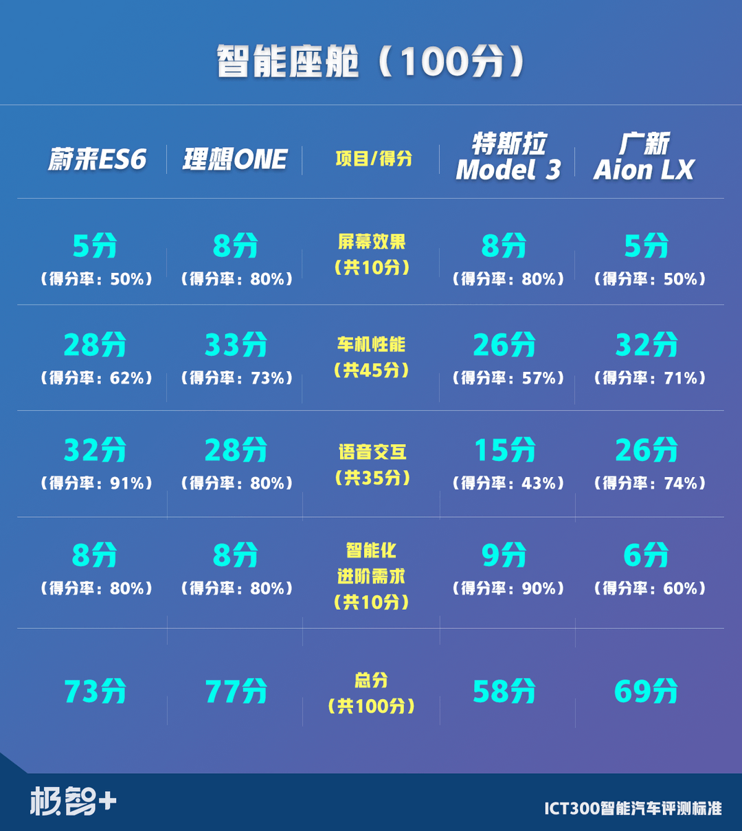 智能汽车