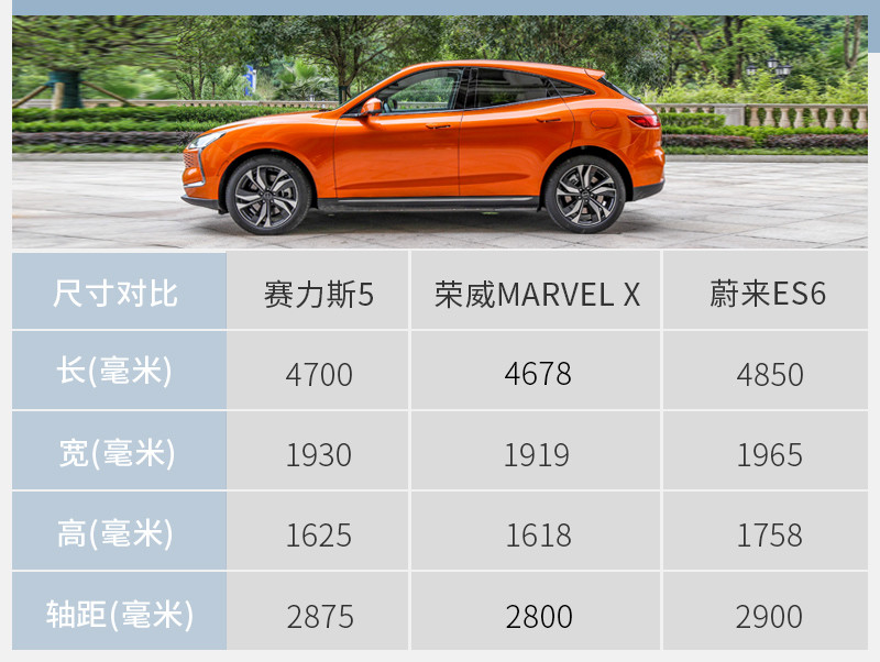 網(wǎng)通社汽車