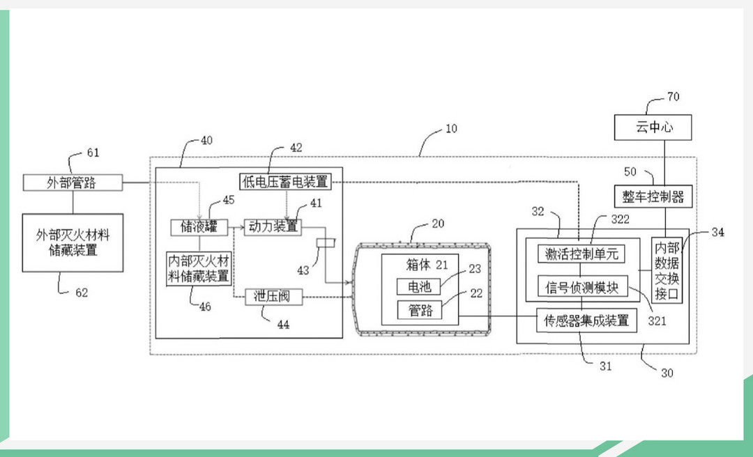 网通社汽车