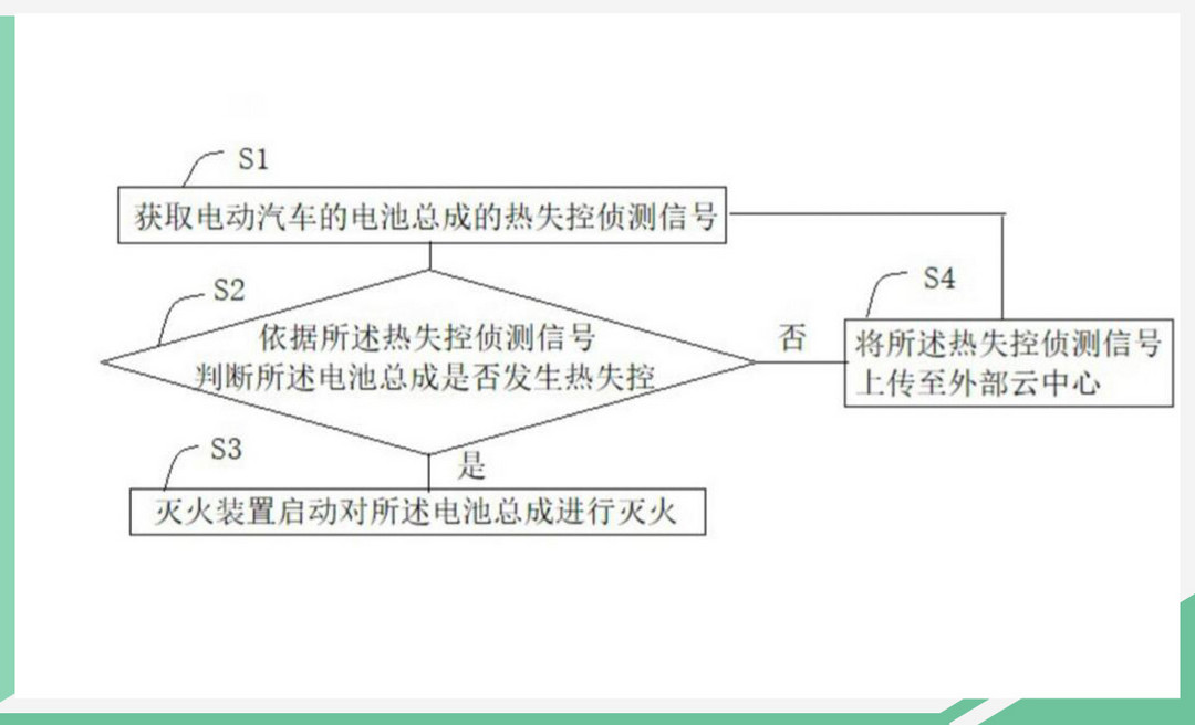 网通社汽车