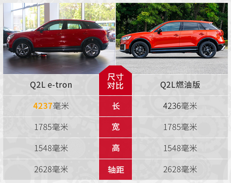 網(wǎng)通社汽車