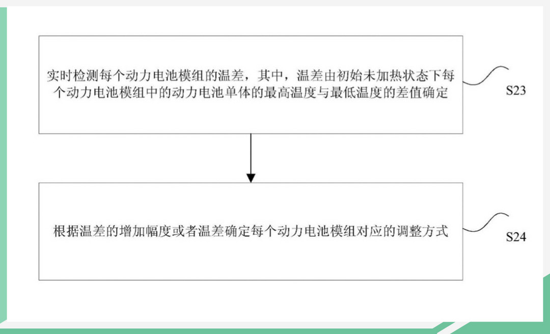 網(wǎng)通社汽車