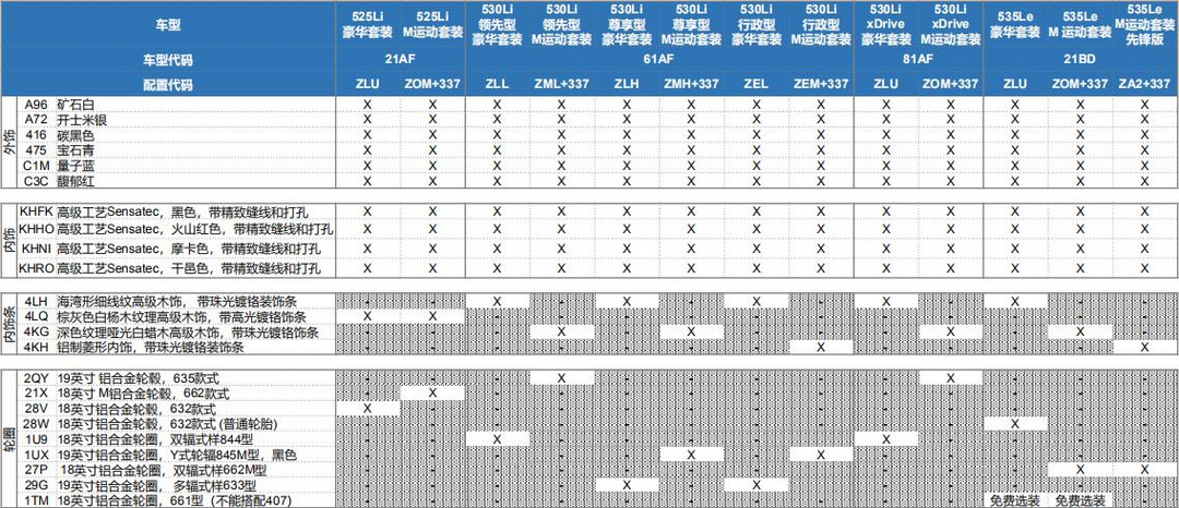 網(wǎng)通社汽車