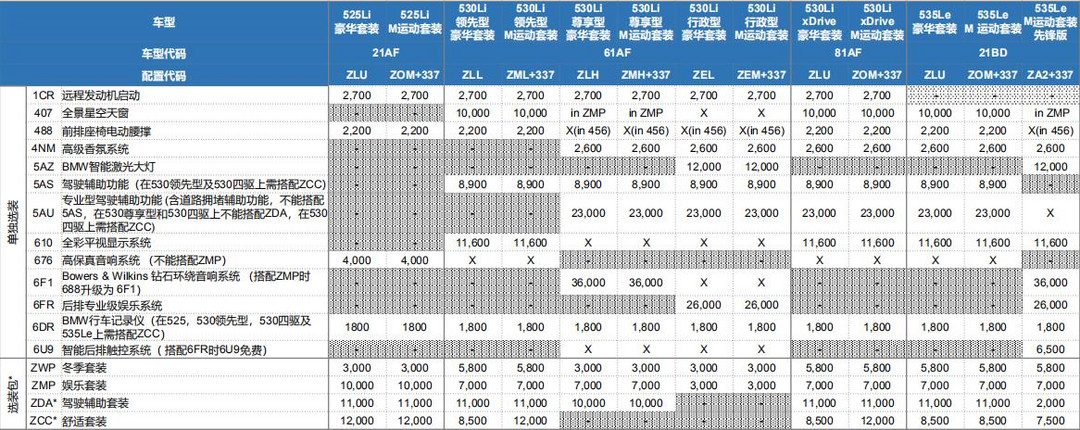網(wǎng)通社汽車