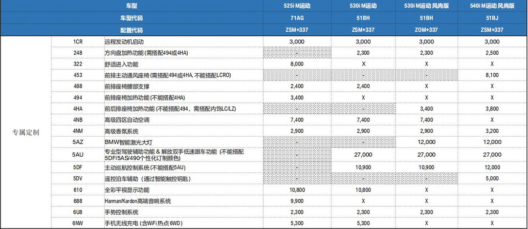 网通社汽车