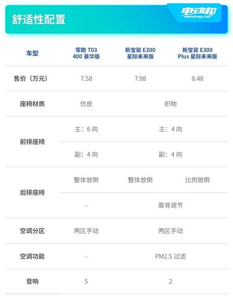 宝骏对比表5