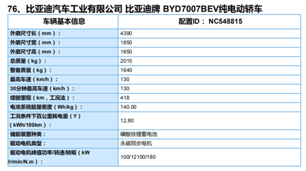 NEDC续航418km 比亚迪秦D1申报图曝光