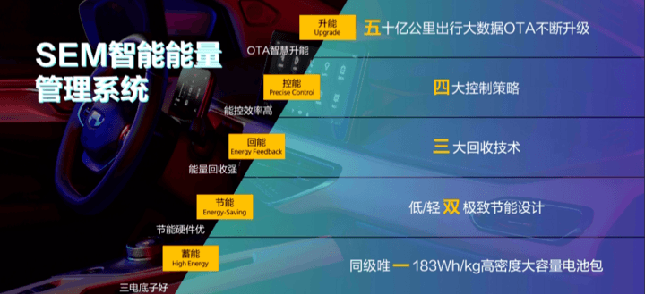 几何C正式上市售价12.98万-18.28万元 最高续航里程550km