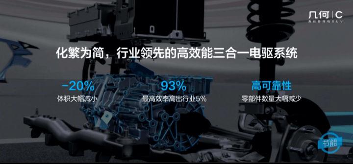 几何C正式上市售价12.98万-18.28万元 最高续航里程550km