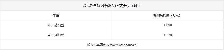 Предварительная продажа нового Ford Territory EV начинается с 179 800 юаней после субсидии.