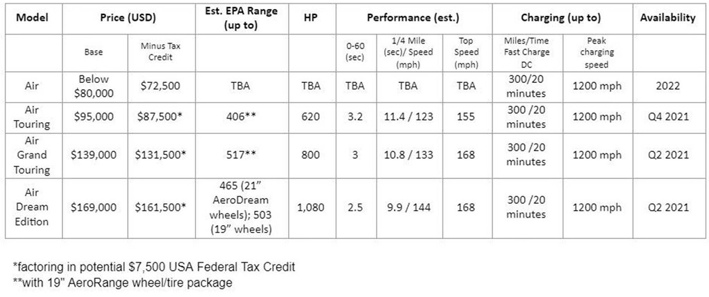lucid-air-models.jpg