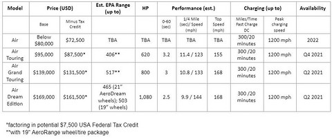 lucid-air-models.jpg