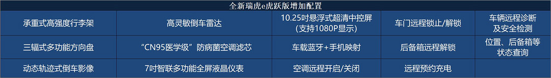 虎躍版配置.jpg