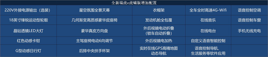 虎嘯版配置.jpg