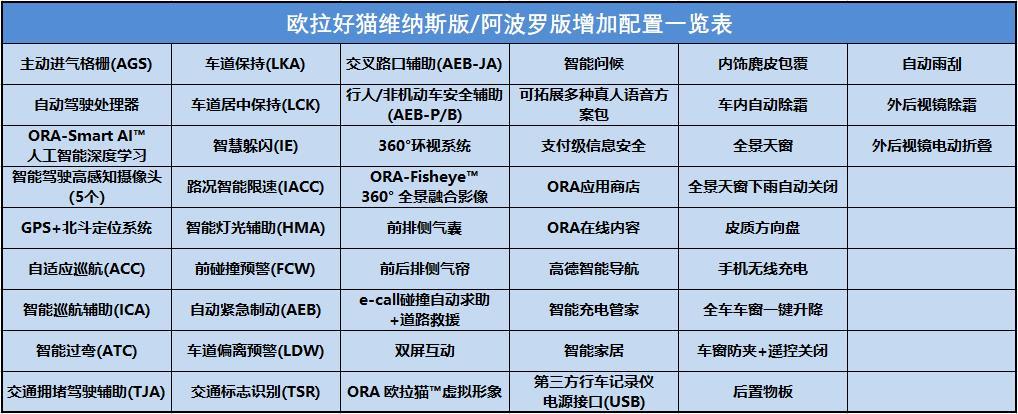 維納斯版配置.jpg