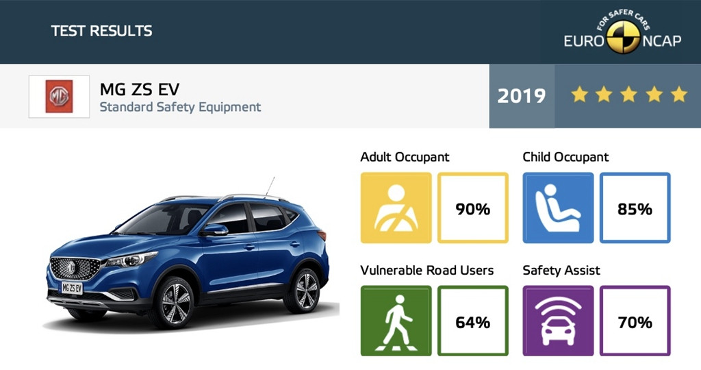 純電動MG EZS獲得歐洲五星安全認(rèn)證（5）.jpg