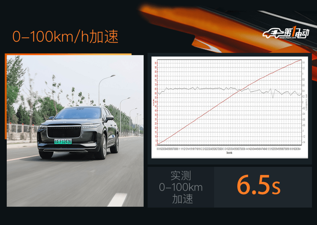 實(shí)測(cè)-0-100加速.png