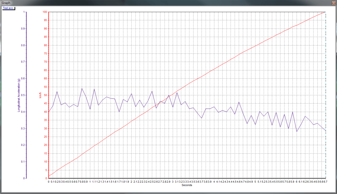 第三代名爵6 PHEV加速6.68s.PNG