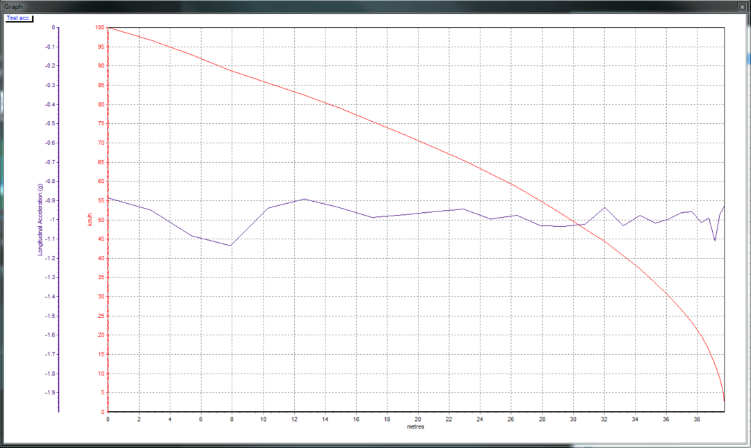 第三代名爵6 PHEV制动39.8米.PNG