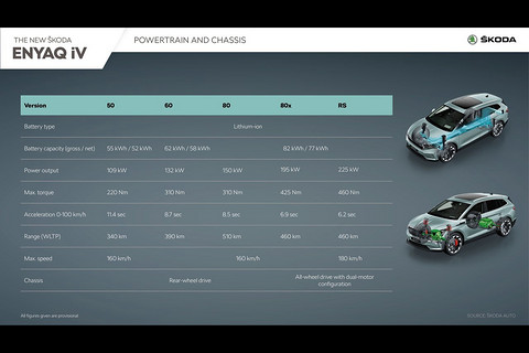 Skoda-Enyaq_iV-2021-1280-70.jpg