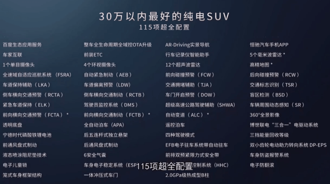 恒馳5預(yù)售價17.9萬元，官方認為這是30萬以內(nèi)最好的純電SUV
