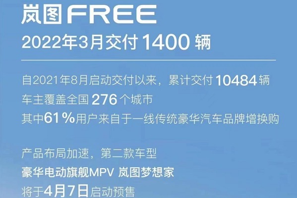 岚图FREE3月份交付1400辆 岚图梦想家4月7日预售