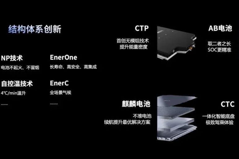 明年将有多款搭载麒麟电池的车型上市