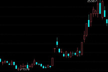 华为不造车让长安汽车身份尴尬，股价应声而落