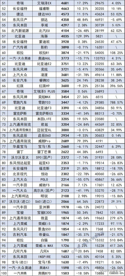 10月份轿车销量1-341名完整榜