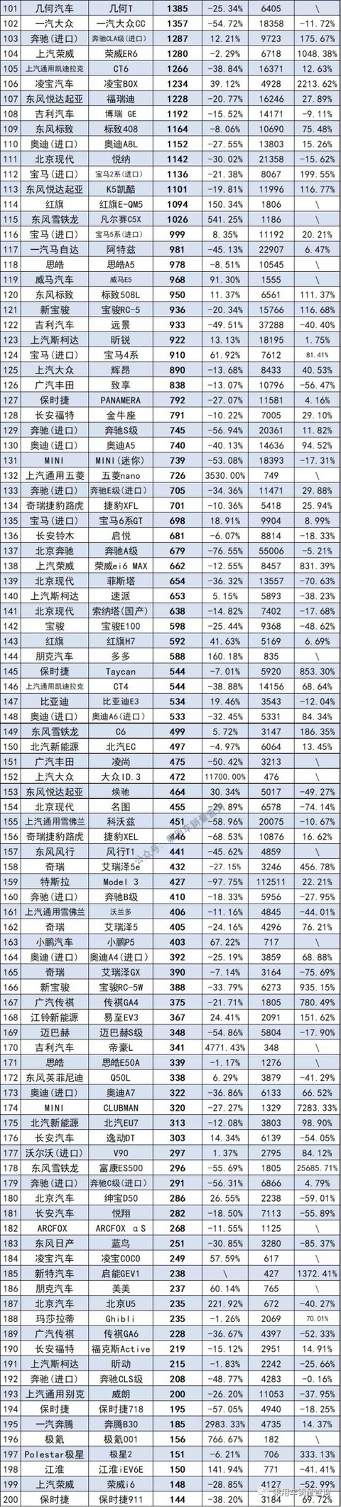 10月份轿车销量1-341名完整榜