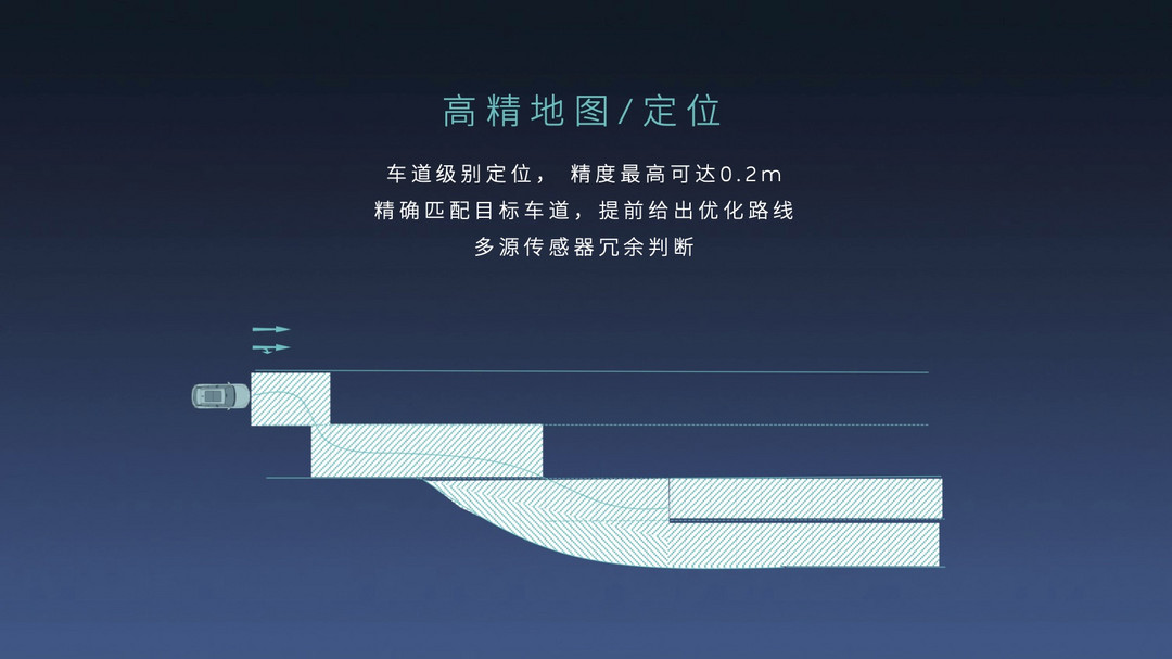 NIO Innovation 2.123450.蔚來領(lǐng)航輔助.Keynote.jpg