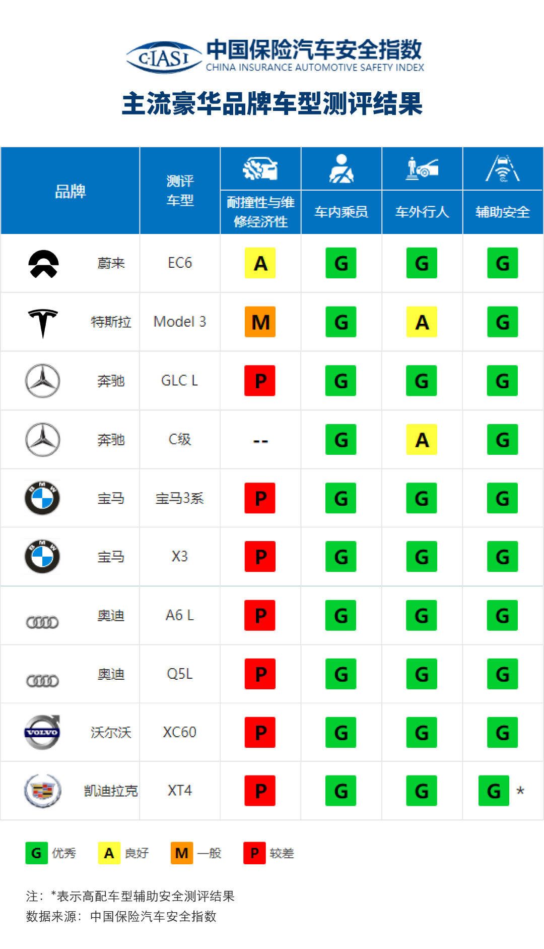 主流豪华品牌车型测试结果.jpeg