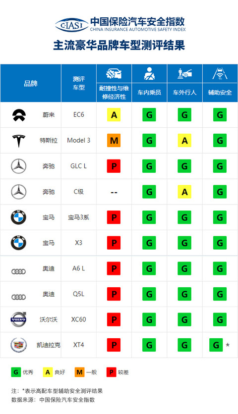 主流豪华品牌车型测试结果.jpeg