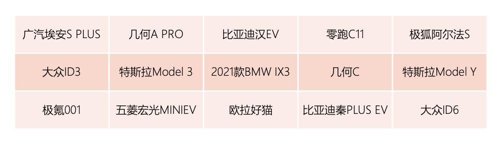 年度真續(xù)航.png
