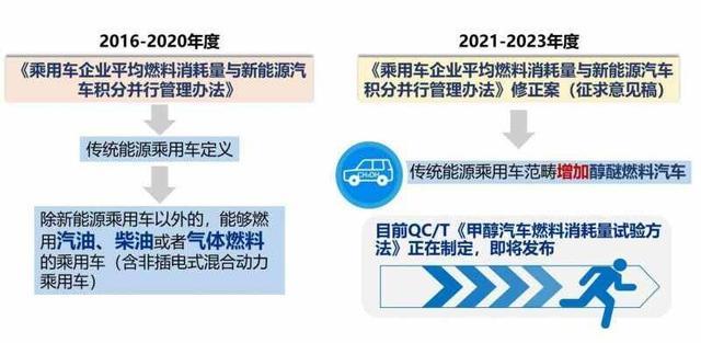 新能源双积分政策是什么意思？积分多少钱一分对汽车行业的影响-有驾