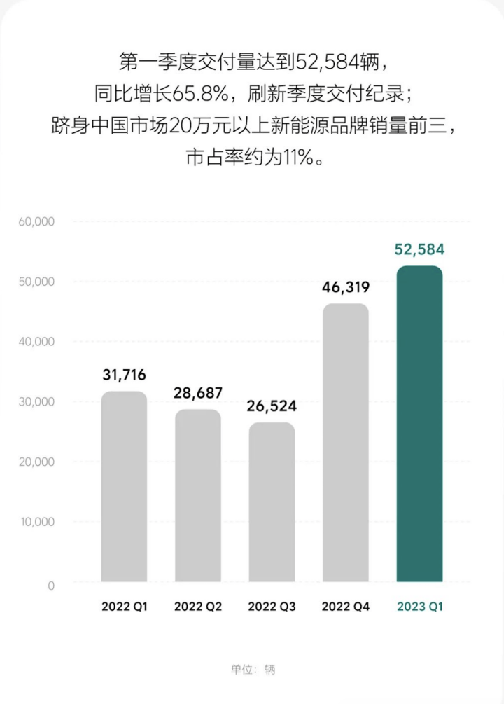 副本理想汽車股價大幅跳升2656.png