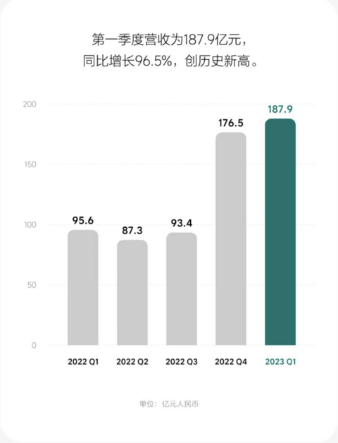 副本理想汽车股价大幅跳升22235.png