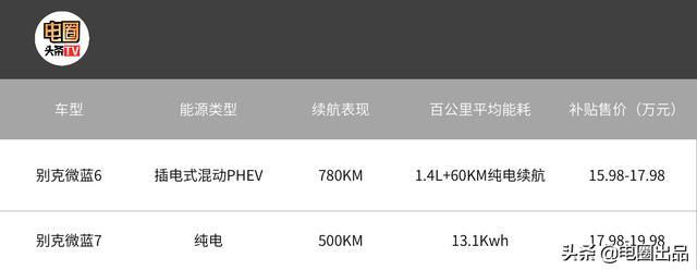  售价17.8万起步的别克微蓝7纯电动，强势登陆