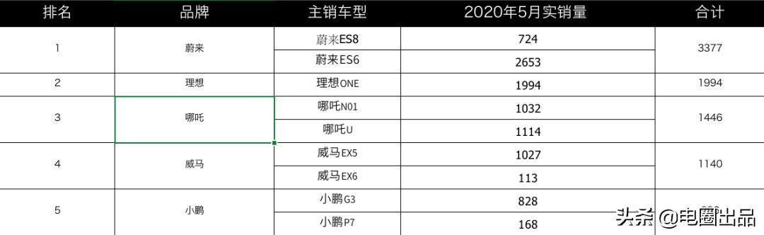 深度文 | 谁“灭”了造车新势力