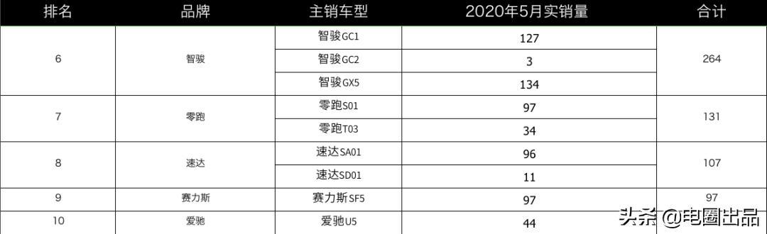 深度文 | 谁“灭”了造车新势力